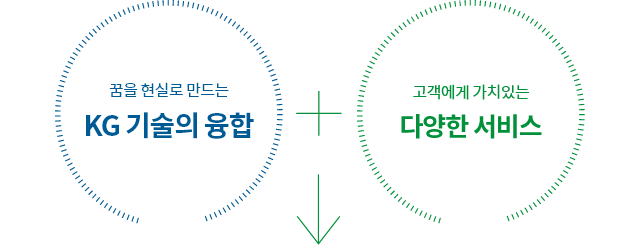 KG 기술의 융합/다양한 서비스